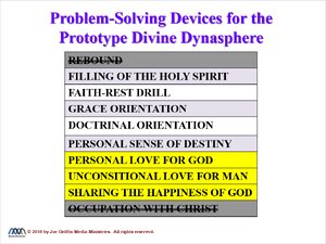 Problem-Solving Devices for the Prototype Divine Dynasphere.png